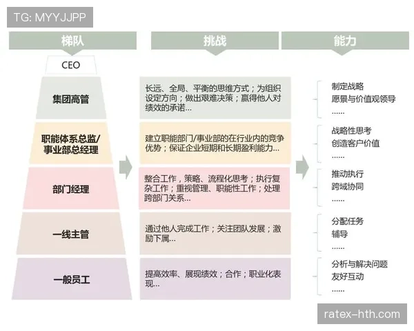 库杜斯多位置胜任能力解析