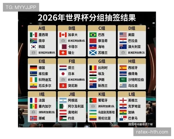 2026世界杯小组赛提前出线后积分还重要吗