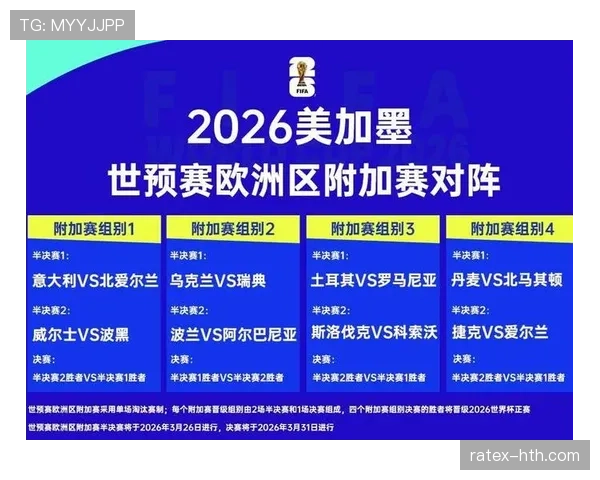 2026世界杯32强对阵表更新：16场淘汰赛分批进行