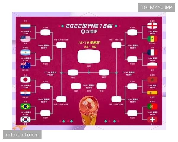 2026世界杯48队赛制变化:为何会出现32强淘汰赛 2026世界杯48队赛制变化:为何会出现32强淘汰赛